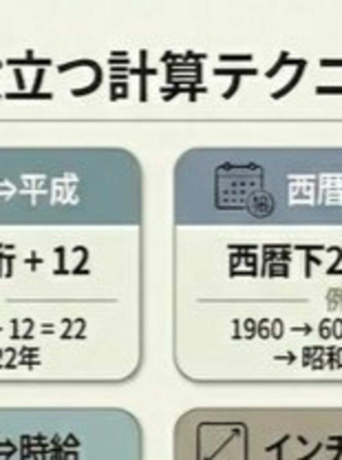 令 和 西暦 計算 方法
