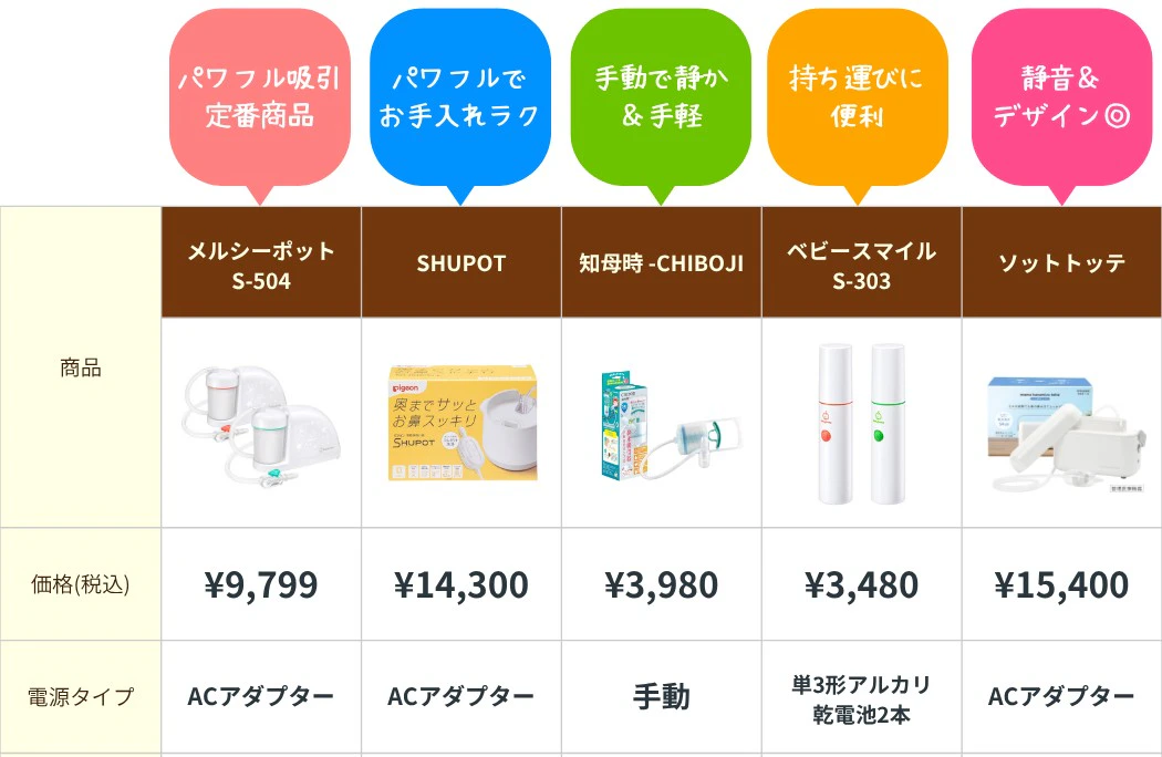 人気鼻吸い器【徹底比較表】手動or電動？手入れのラクさなど後悔しない選び方を解説(2026年8月)