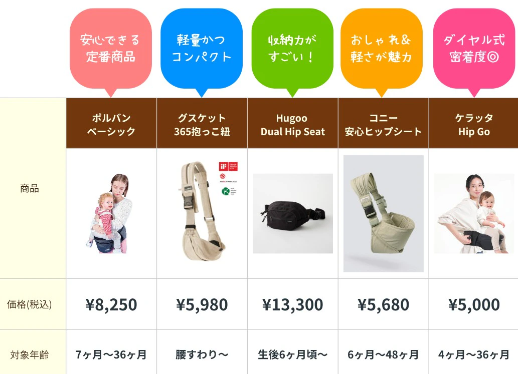 人気ヒップシートの仕様【徹底比較表】→育児が楽になる「わが家にぴったり」商品を選ぼう