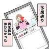 せっかく撮影協力したのに…予想通り再生数は伸びなかった｜保育園の正社員をクビになりました