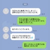 「友達だから」と夜な夜なLINE…既婚者女性部下のいじめ相談に乗る夫、妻へのありえない提案