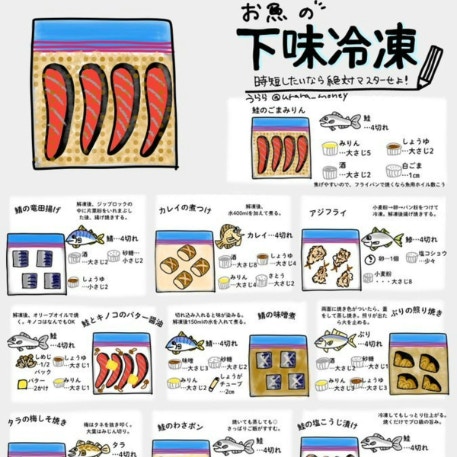 平日の夜が劇的に楽になる！週末に仕込む“お魚の下味冷凍”レシピ【13選】に3.7万いいね