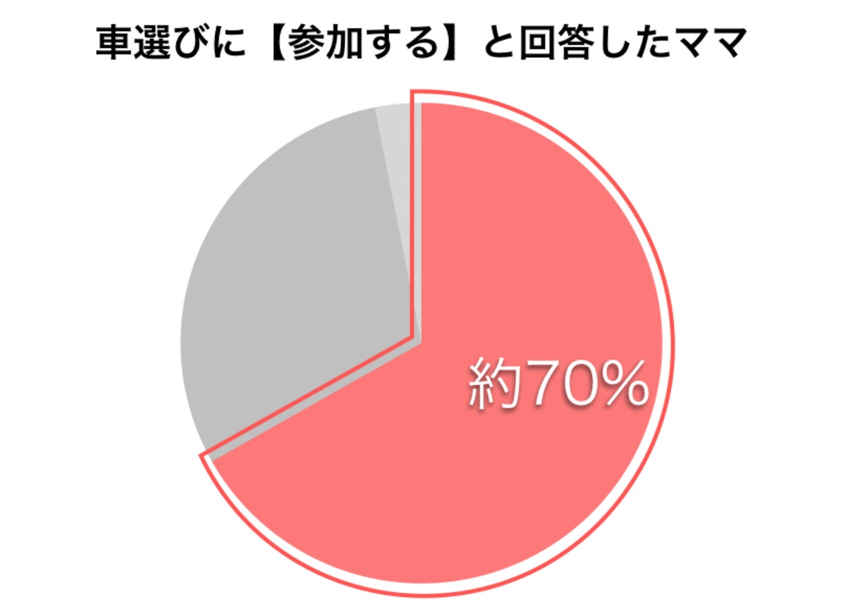 何個当てはまる 後悔しない車選びのために押さえておきたいポイント3選 ママリ 何個当てはまる 後悔しない車選びのために押さえておきたいポイント3選 ママリ