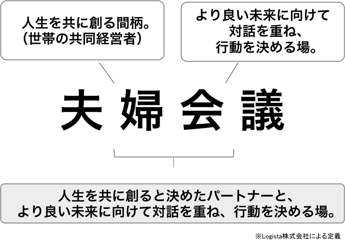 夫婦のすれ違いを解消。『世帯経営ノート』で夫婦円満のきっかけ作りに [ママリ]