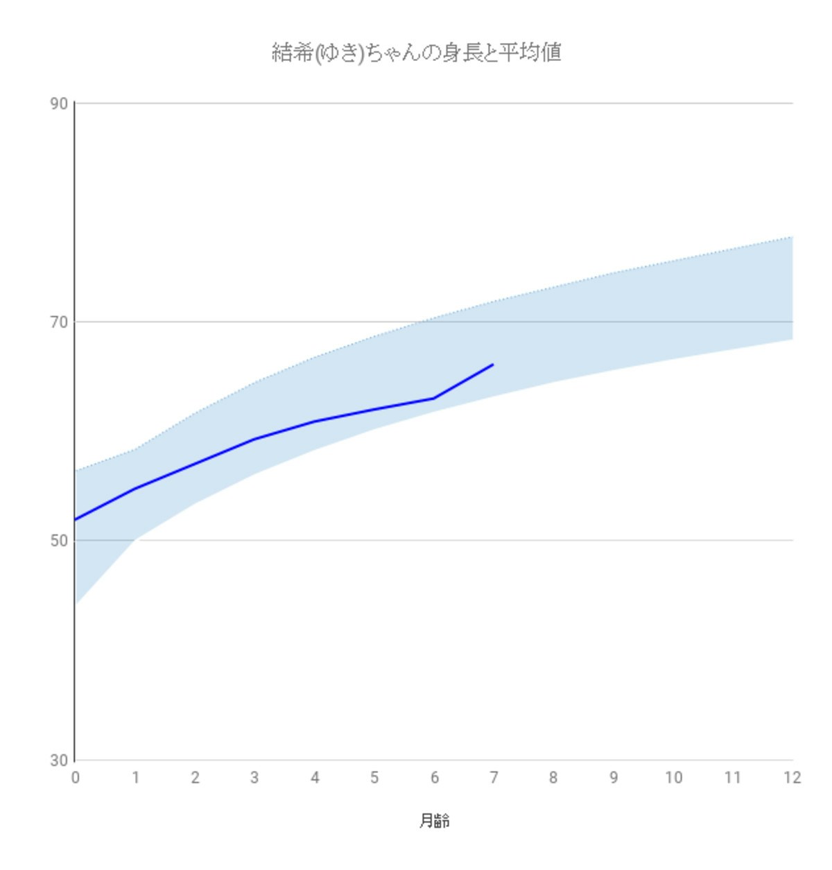 離乳食をスタート 生後6 7ヶ月の成長とお世話 ママリ 離乳食をスタート 生後6 7ヶ月の成長とお世話 ママリ