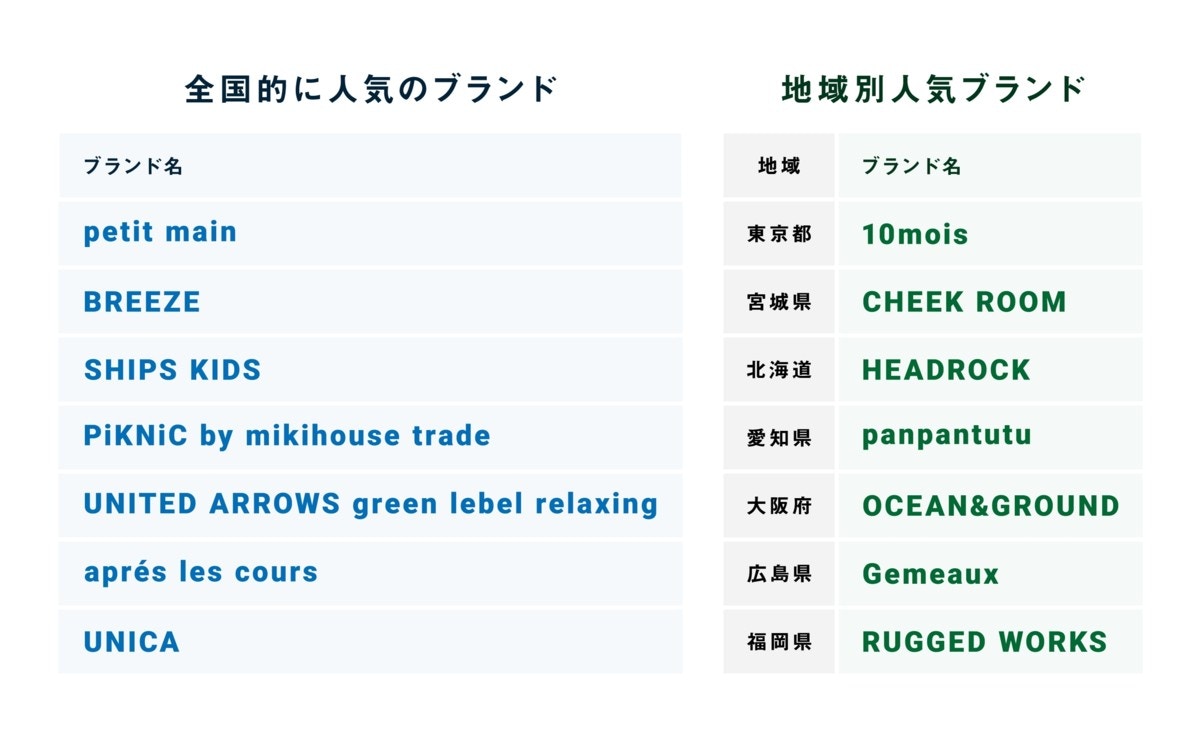 コレクション 服ランキングぶらんど