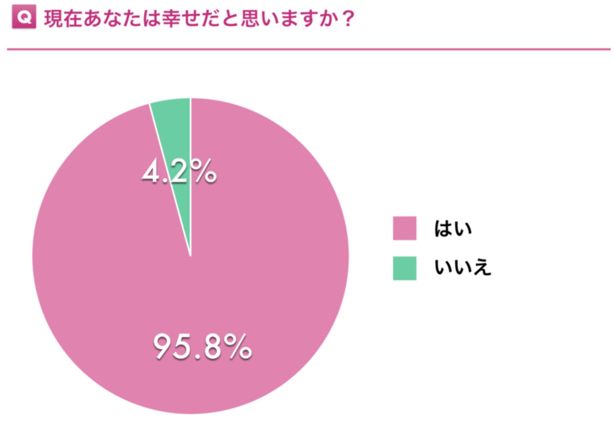 シングルマザー幸福度調査グラフ