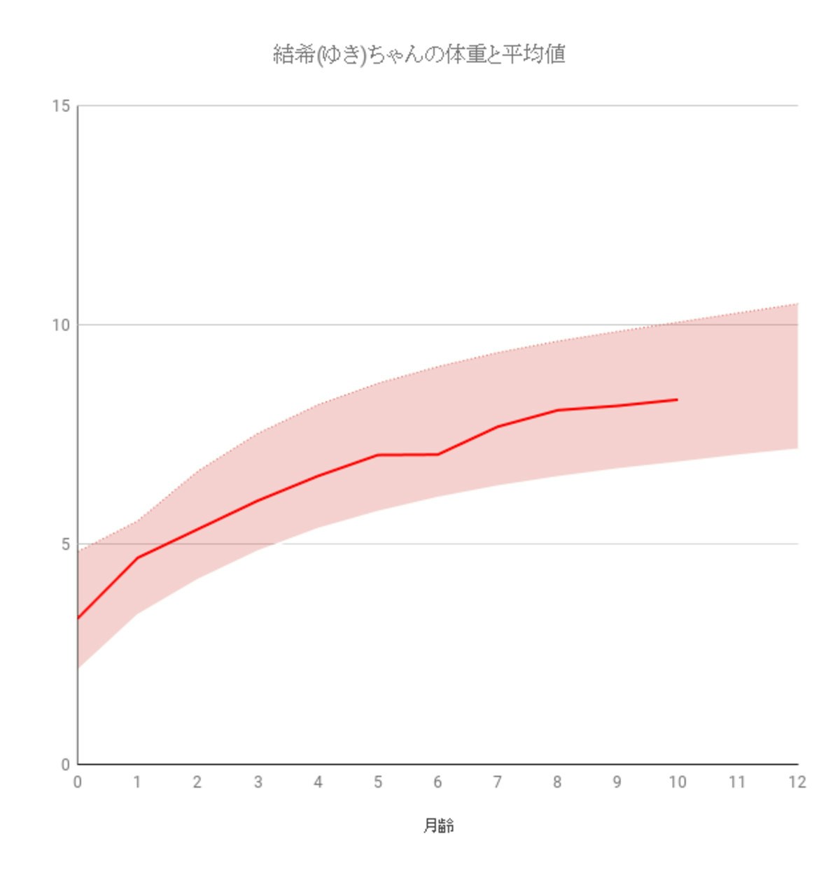 遊び食べを予防する工夫とは 生後9 10ヶ月の成長とお世話 ママリ 遊び食べを予防する工夫とは 生後9 10ヶ月の成長とお世話 ママリ