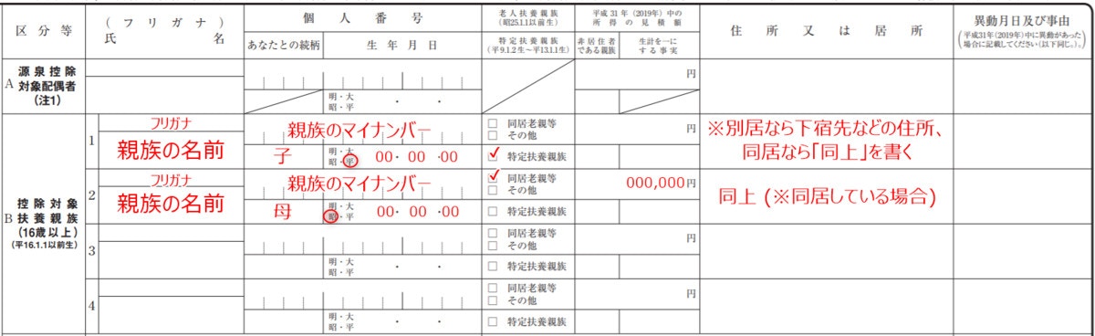  扶養控除申告書の書き方・記入例3(編集部にて作成)