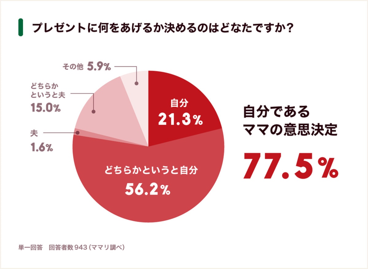 0歳児のクリスマスプレゼント は決まった 今年の傾向とママが実際にあげたものを紹介 ママリ 0歳児のクリスマスプレゼント は決まった 今年の傾向とママが実際にあげたものを紹介 ママリ