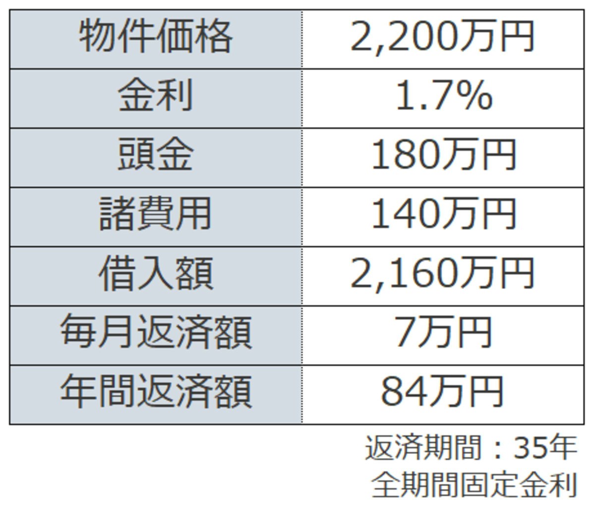 年収400万円未満 妻が専業主婦の世帯が家を買うためにすべきこと ママリ 年収400万円未満 妻が専業主婦の世帯が家を買うためにすべきこと ママリ