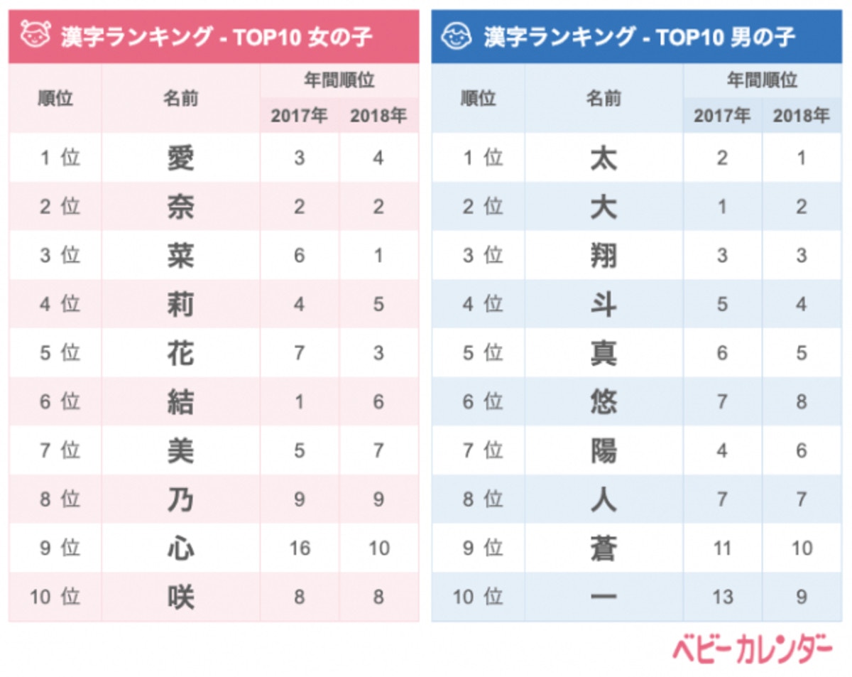 赤ちゃん 名前 12 月 生まれ