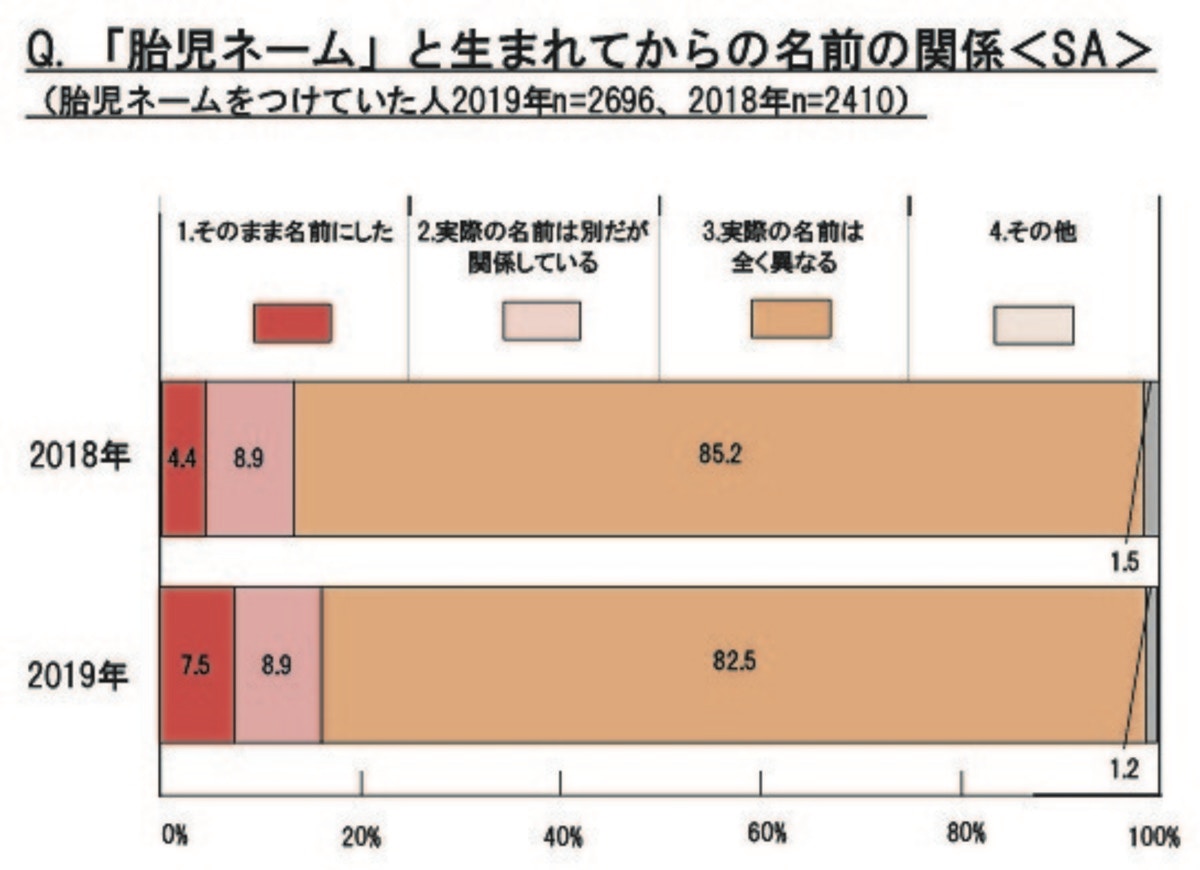 胎児ネーム はつける つけない どんな名前にした 先輩ママに聞いてみました ママリ 胎児ネーム はつける つけない どんな名前にした 先輩ママに聞いてみました ママリ