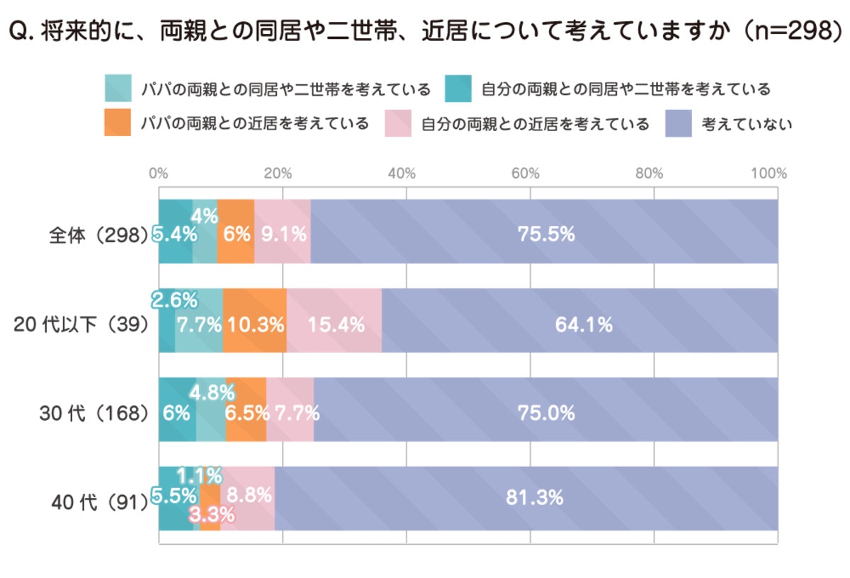 理想のマイホームは 持ち家 派が74 1 両親からの援助や重視ポイントは ママリ 理想のマイホームは 持ち家 派が74 1 両親からの援助や重視ポイントは ママリ