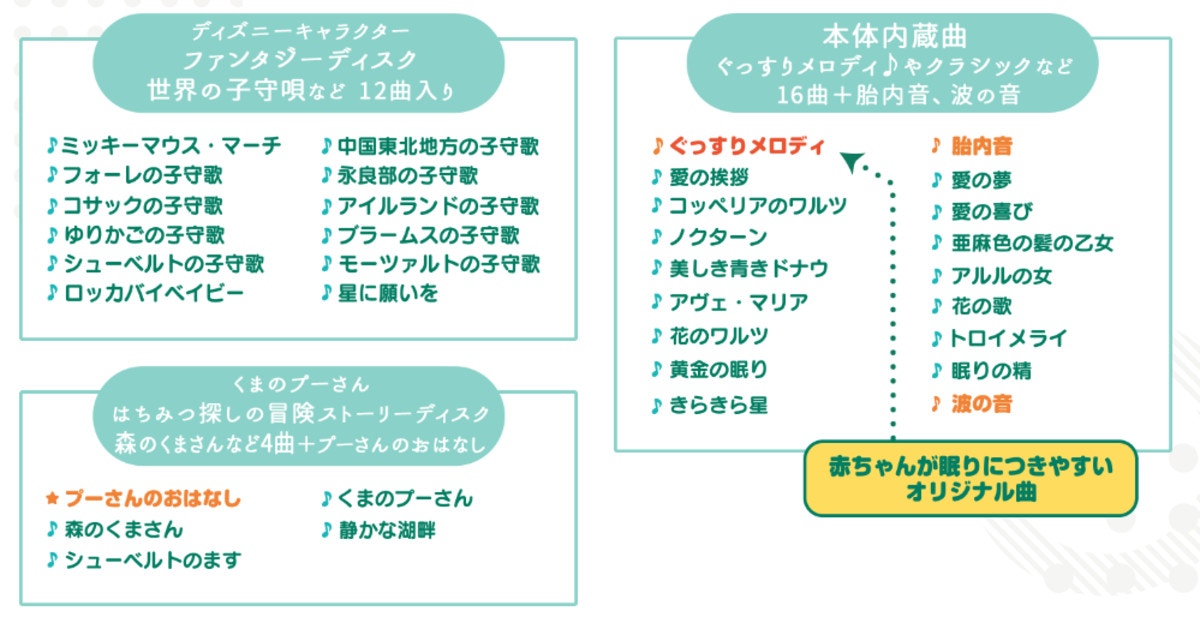 寝室が夢の世界に早変わり ディズニーキャラクターと一緒につくる毎日の入眠習慣 ママリ 寝室が夢の世界に早変わり ディズニーキャラクターと一緒につくる毎日の入眠習慣 ママリ