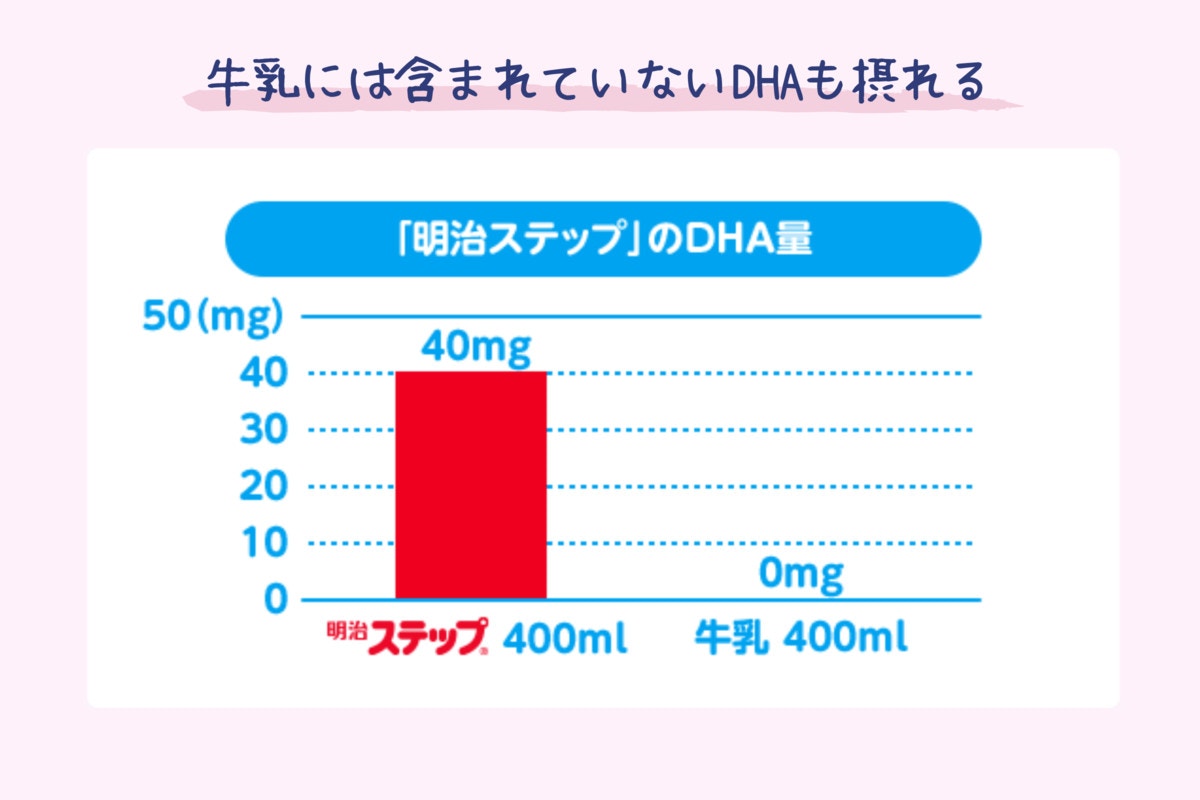 2人に1人が鉄分 カルシウム不足 食べムラ に悩む1 3歳の栄養補給のコツ ママリ 2人に1人が鉄分 カルシウム不足 食べムラ に悩む1 3歳の栄養補給のコツ ママリ
