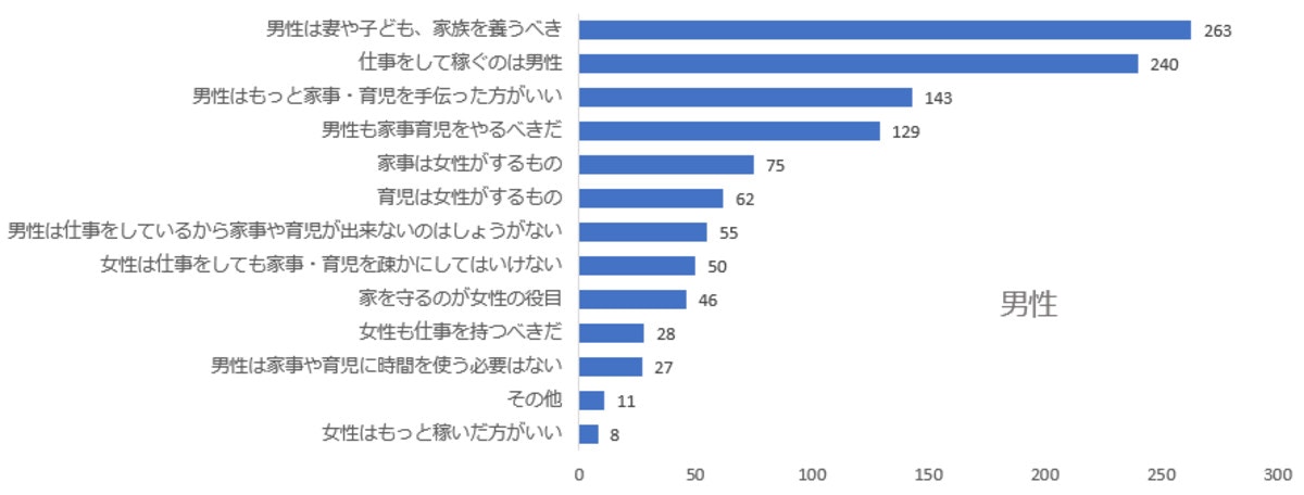女なんだから と言われた経験はありませんか 仕事と家事 育児の意識について調査 ママリ 女なんだから と言われた経験はありませんか 仕事と家事 育児の意識について調査 ママリ