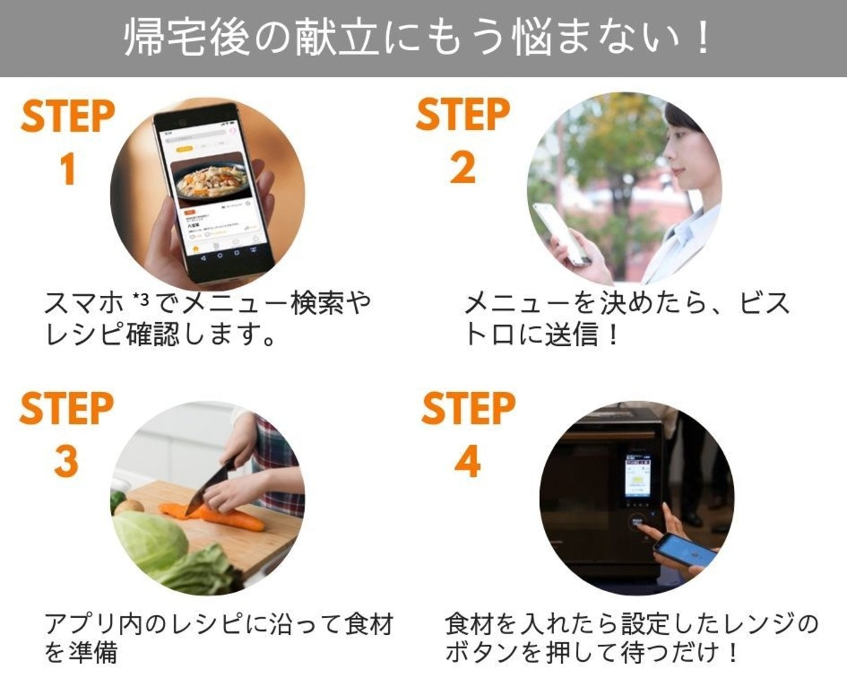 日々の献立決め 買い物リスト ママの時間を奪う 名もなき家事 からこれで卒業しよう ママリ 日々の献立決め 買い物リスト ママの時間を奪う 名もなき家事 からこれで卒業しよう ママリ