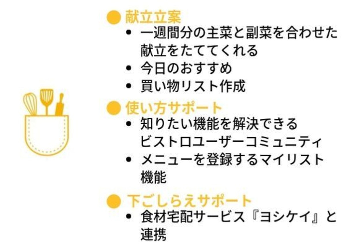 日々の献立決め 買い物リスト ママの時間を奪う 名もなき家事 からこれで卒業しよう ママリ