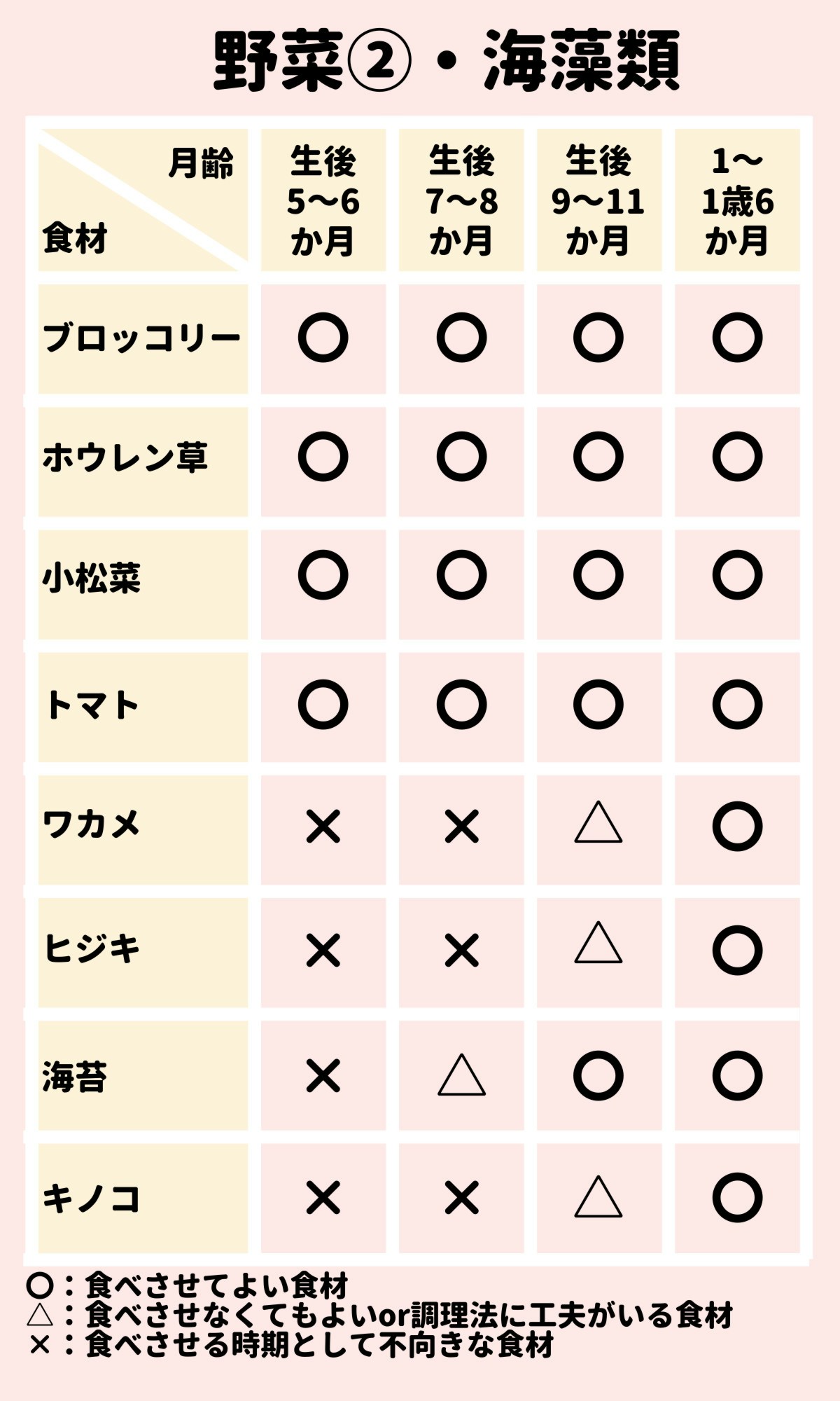 離乳食のok食材チェック表 生後5か月 1歳6か月 ママリ 離乳食のok食材チェック表 生後5か月 1歳6か月 ママリ