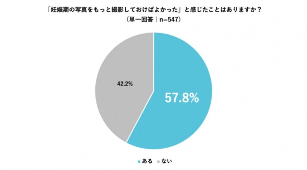 やっておけばよかった 妊娠中 先輩ママたちが後悔していることを調査 ママリ やっておけばよかった 妊娠中 先輩ママたちが後悔していることを調査 ママリ