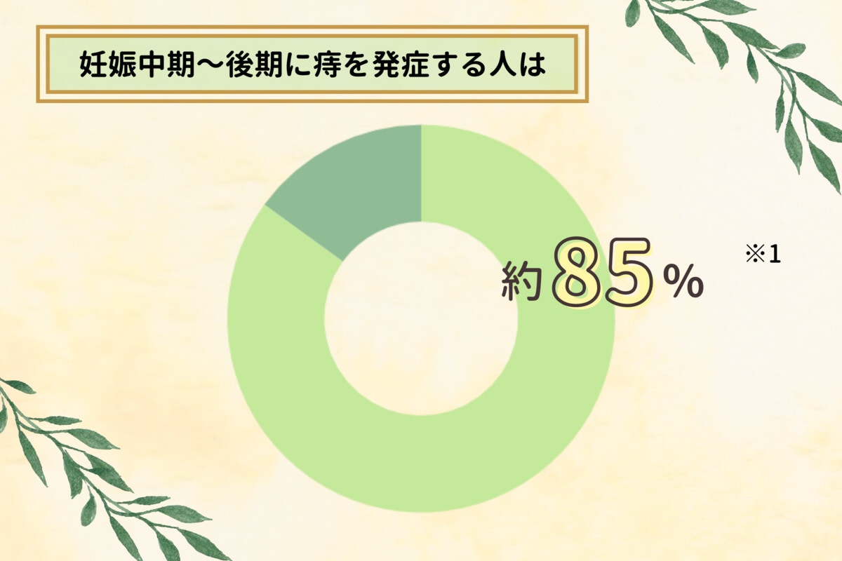 ためらわないで なかなか人に言いづらい 痔 に対するママたちの本音 ママリ