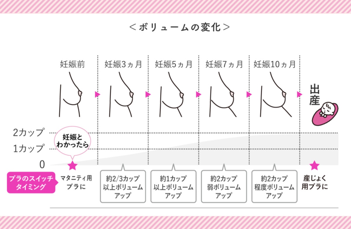 妊娠中の体型変化 みんなはどう感じてる 気になったらすぐはじめたい バストケア入門 ママリ