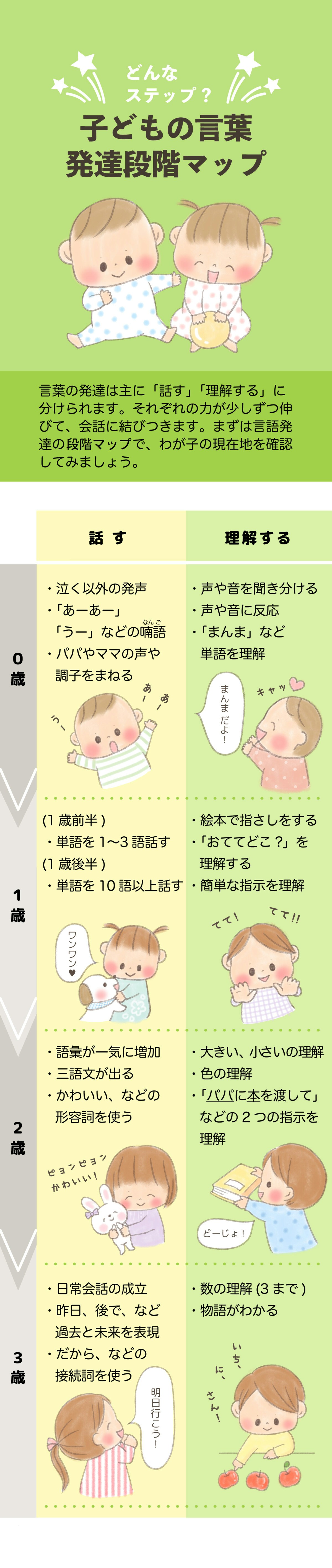 わが子の言語発達は順調 年齢ごとの目安がわかる段階マップ ママリ わが子の言語発達は順調 年齢ごとの目安がわかる段階マップ ママリ