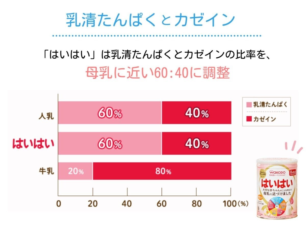和光堂はいはい3缶、ミルクスティック40本 新しくなった育児用ミルク