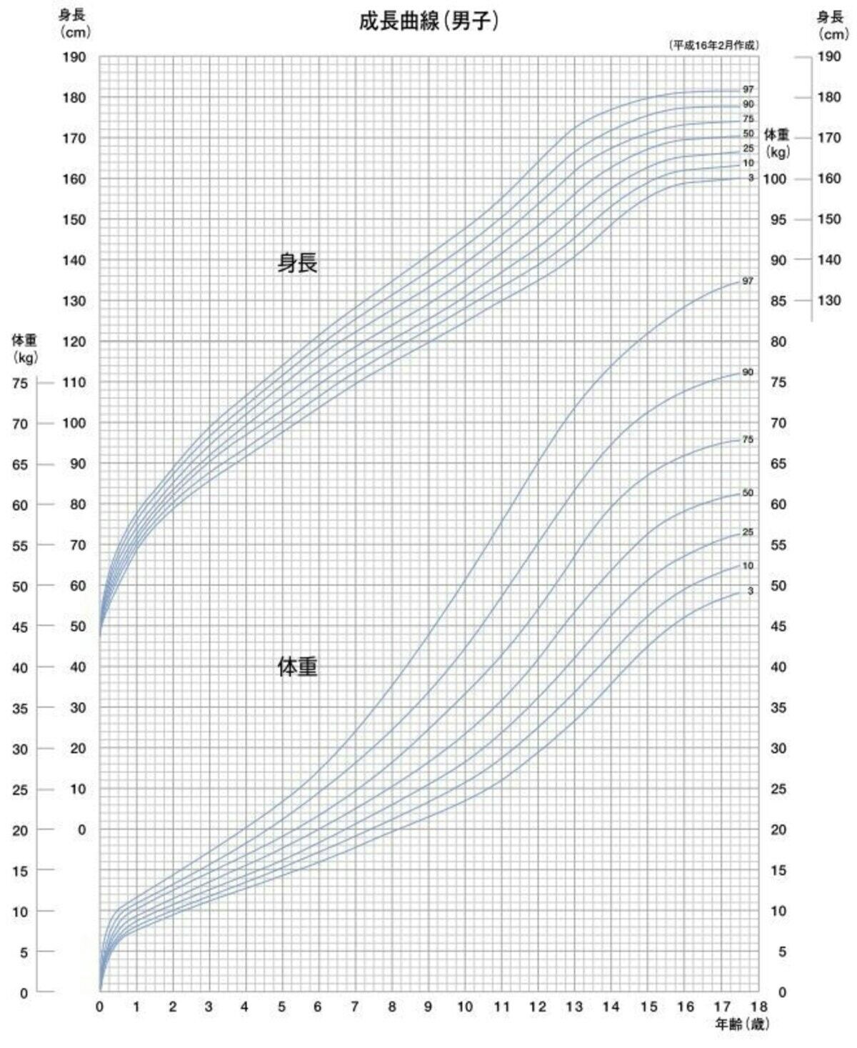 厚生労働省資料