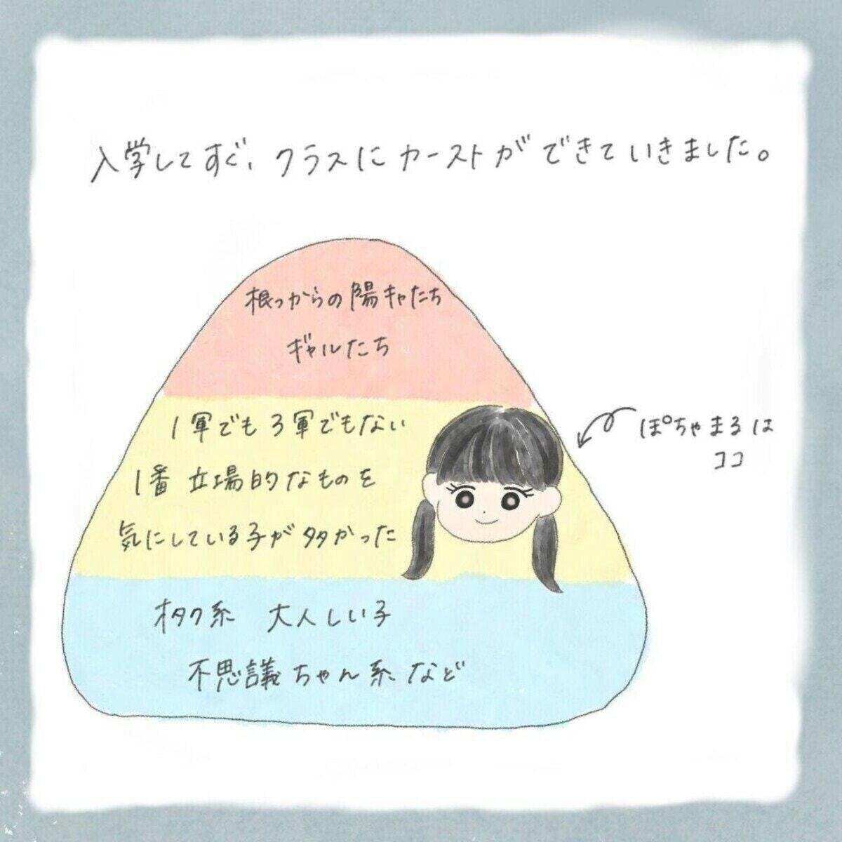 高校生のころ スクールカースト に悩まされ 1人ぼっちだった高1のころ 1 ママリ 高校生のころ スクールカースト に悩まされ 1人ぼっちだった高1のころ 1 ママリ